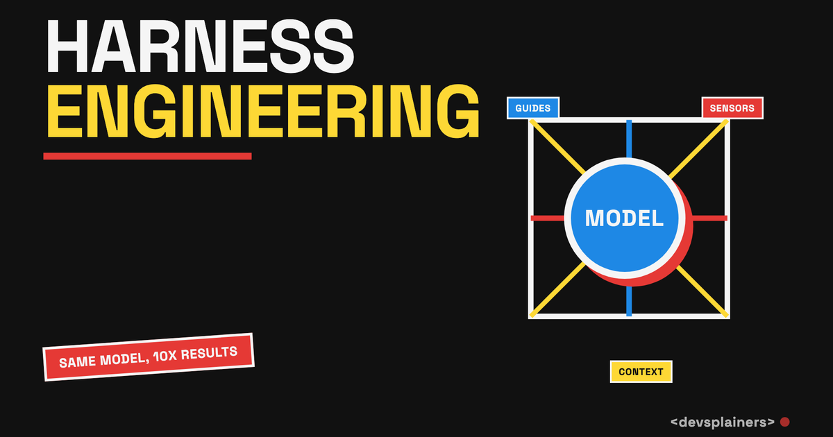 Bauhaus illustration in the channel style: the headline "Harness Engineering" beside a blue MODEL circle wrapped by white constraint lines labeled Guides, Sensors, and Context, with a red "Same model, 10x results" stamp.