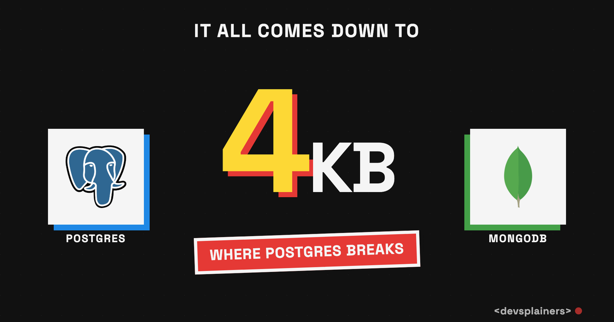 Bauhaus illustration: a giant yellow "4KB" between the blue Postgres elephant and the green MongoDB leaf, with a red banner reading "where Postgres breaks", the channel's showdown style.