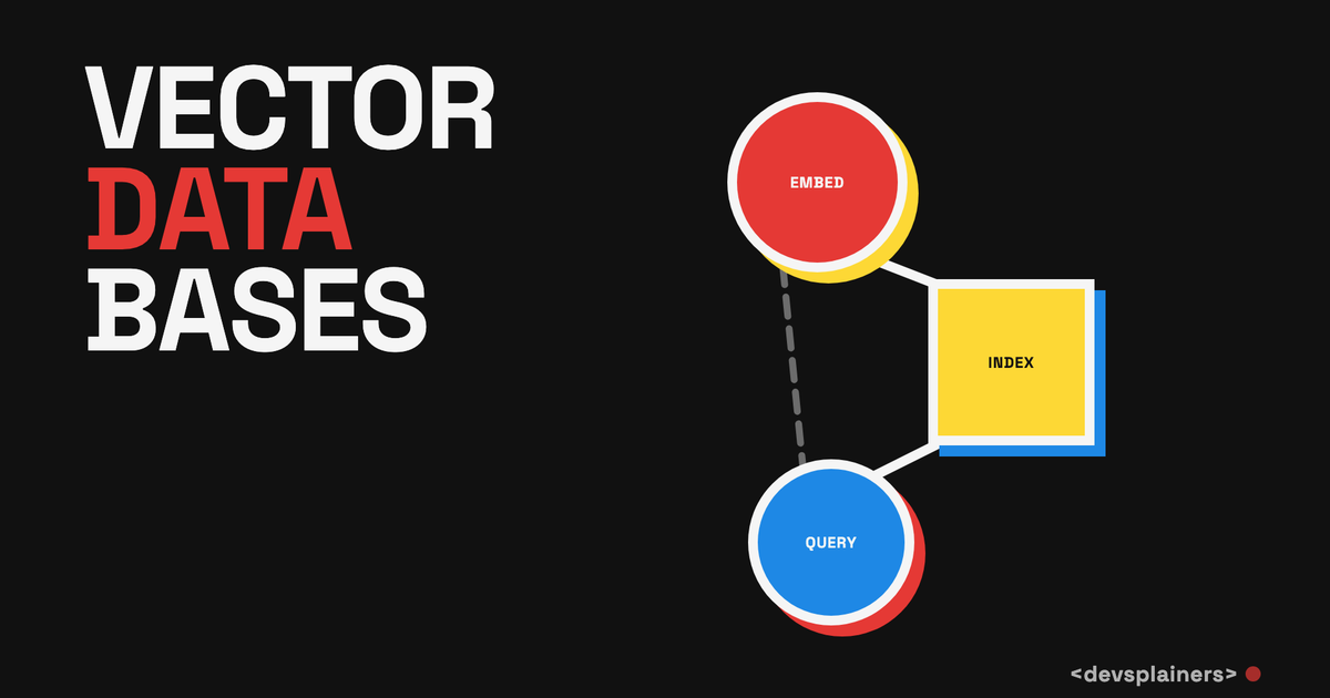 Bauhaus illustration: the word "Vector Databases" beside a three-node loop labeled Embed, Index, and Query.